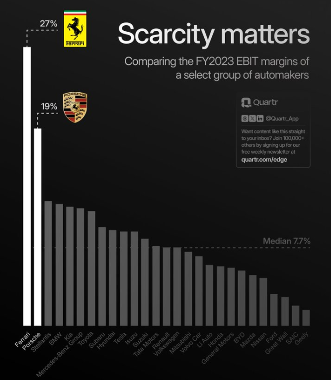 Wykres-pokazujacy-marze-zyskow-operacyjnych-poszczegolnych-producentow-aut