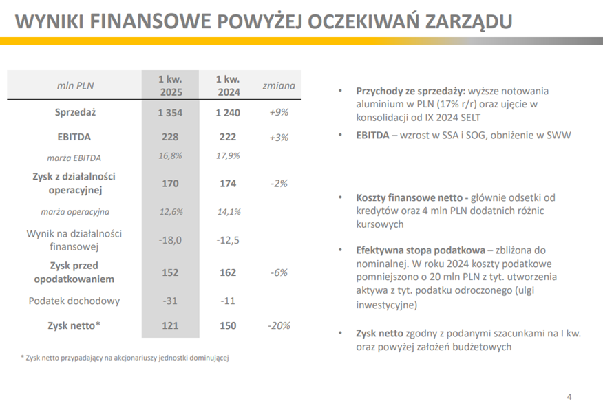 Wyniki-finansowe-za-I-kwartal-2025-powyzej-oczekiwan-zarzadu-mimo-spadku-zysku-netto