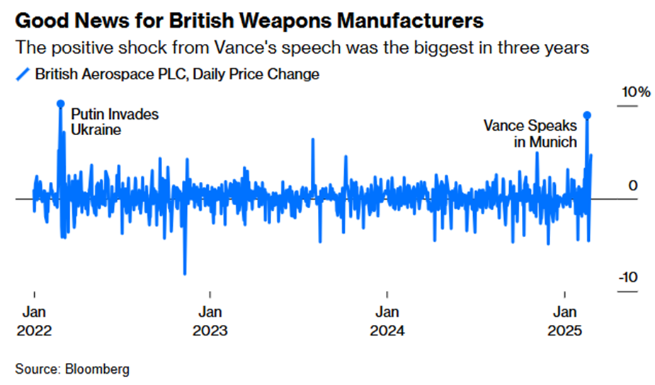 Wystapienie-Vancea-wystrzelilo-BAE-Systems-–-najwiekszy-skok-od-inwazji-Rosji