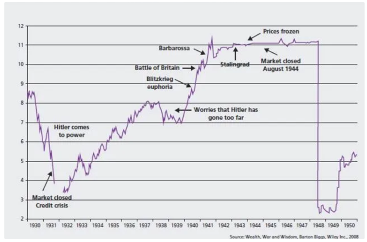 Zachowanie-niemieckiego-indeksu-DAX-w-czasie-Drugiej-Wojny-Swiatowej-i-po-jej-ukonczeniu