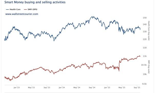Zakupy-insiderow-w-sektorze-ochrony-zdrowia-XLV-na-rekordowych-poziomach