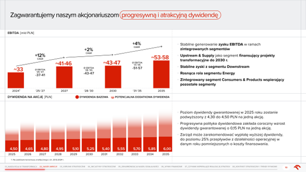 Zapewnienie-stabilnego-wzrostu-EBITDA-i-atrakcyjnej-dywidendy-dla-akcjonariuszy-w-latach-2025–2035