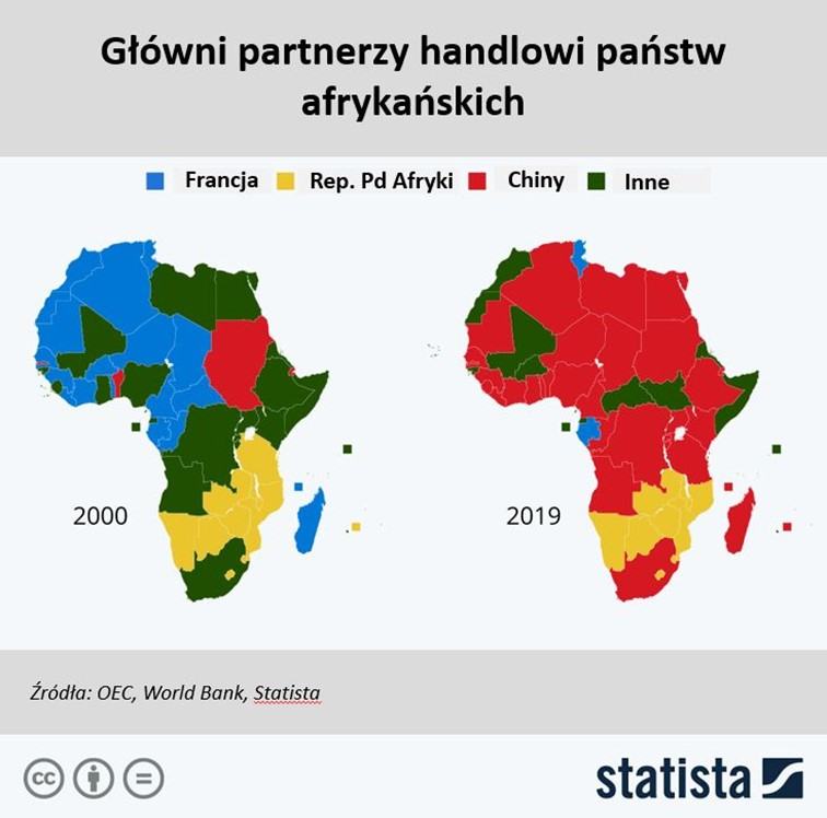 Zmiana-glownych-partnerow-handlowych-panstw-afrykanskich-2000-vs.-2019
