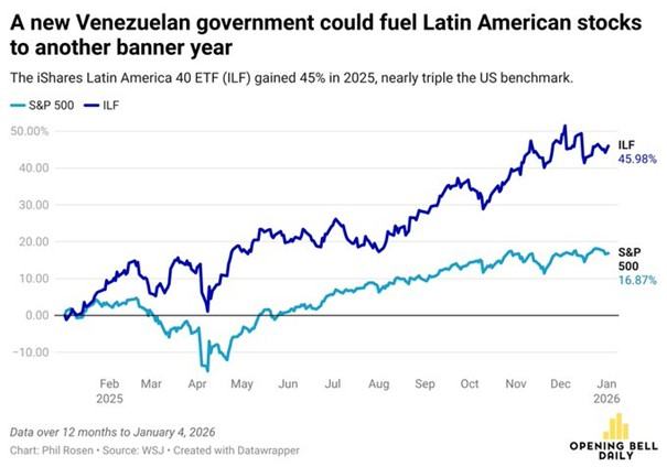 Zmiana-wladzy-w-Wenezueli-jako-katalizator-hossy-w-Ameryce-Lacinskiej