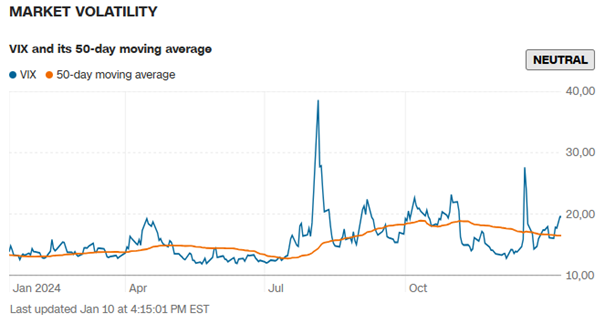 Zmiennosc-Rynku-VIX-i-50-dniowa-Srednia-Kroczaca-–-Neutralny-Poziom