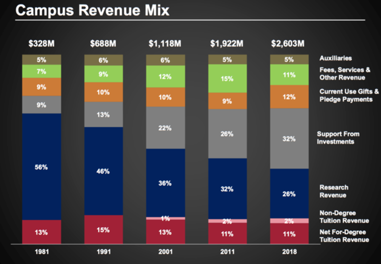 Zrodla-przychodow-uniwersytetu-MIT