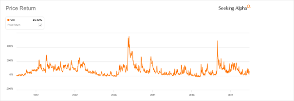 Zwrot-Ceny-VIX-Historyczna-Analiza-Zmiennosci-1997–2024
