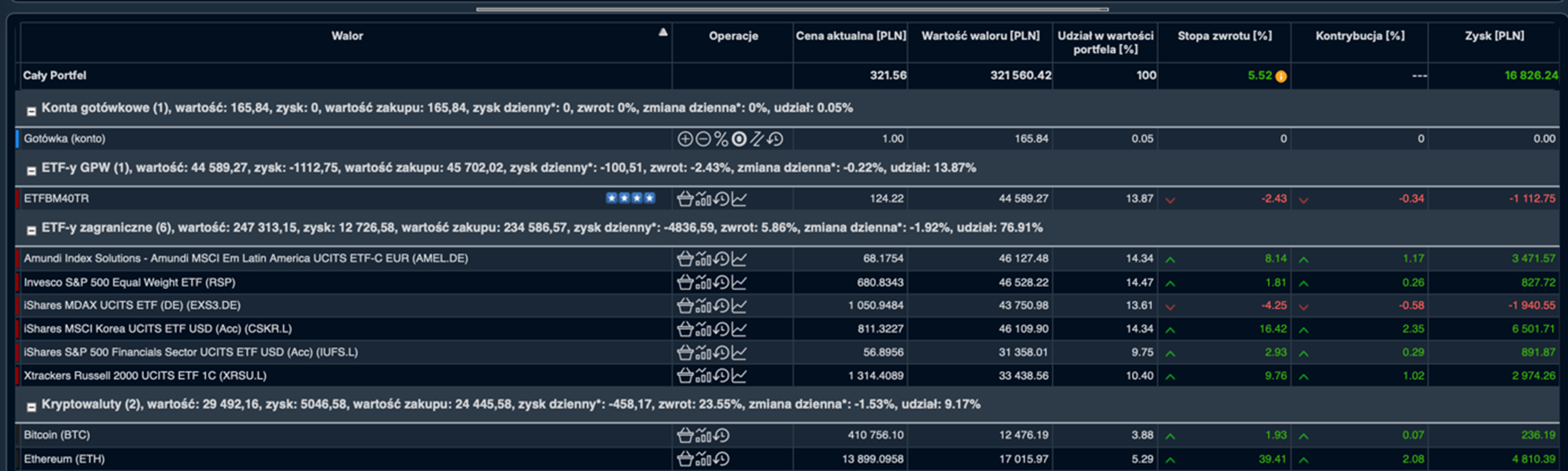 aktualny-sklad-portfela-inwestycyjnego-1