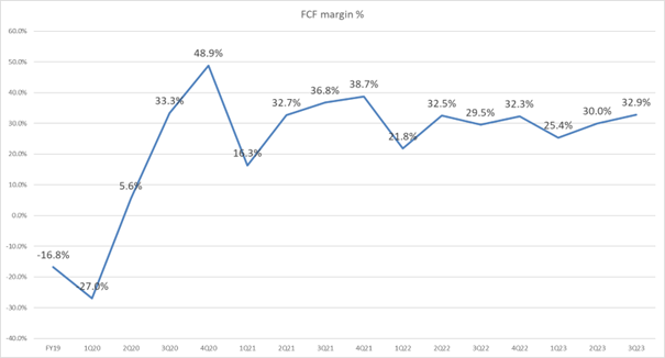 crowdstrike fcf marza