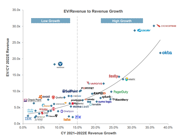 najszybciej-rosnace-spolki-z-branzycyberbezpieczenstwa