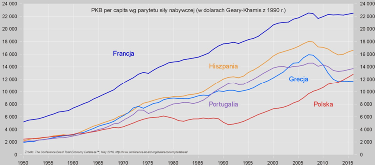 pkb-per-capita-panstw
