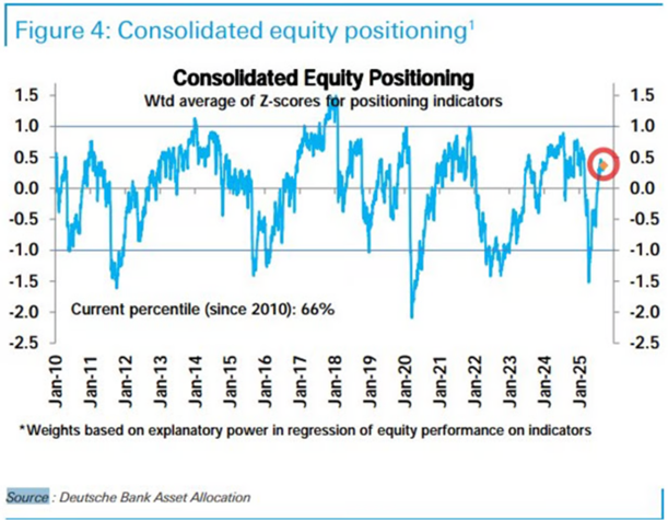 statystyki-sezonowe-SP-500