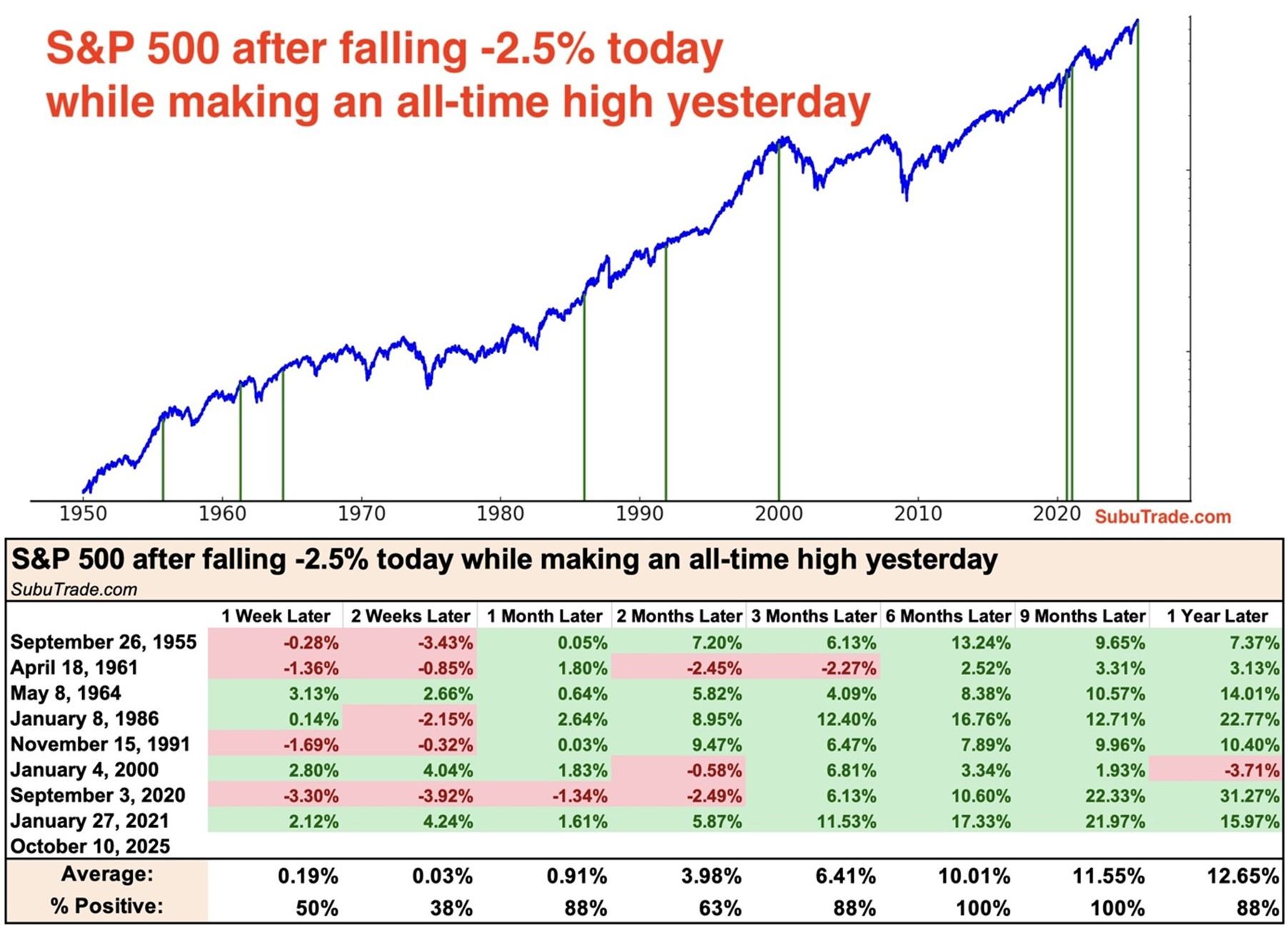 zachowanie-rynku-po-duzych-jednodniowych-spadkach-przy-ATH